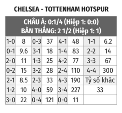 Chelsea vs Tottenham