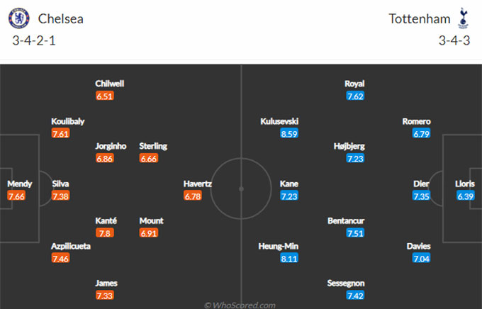 Chelsea vs Tottenham