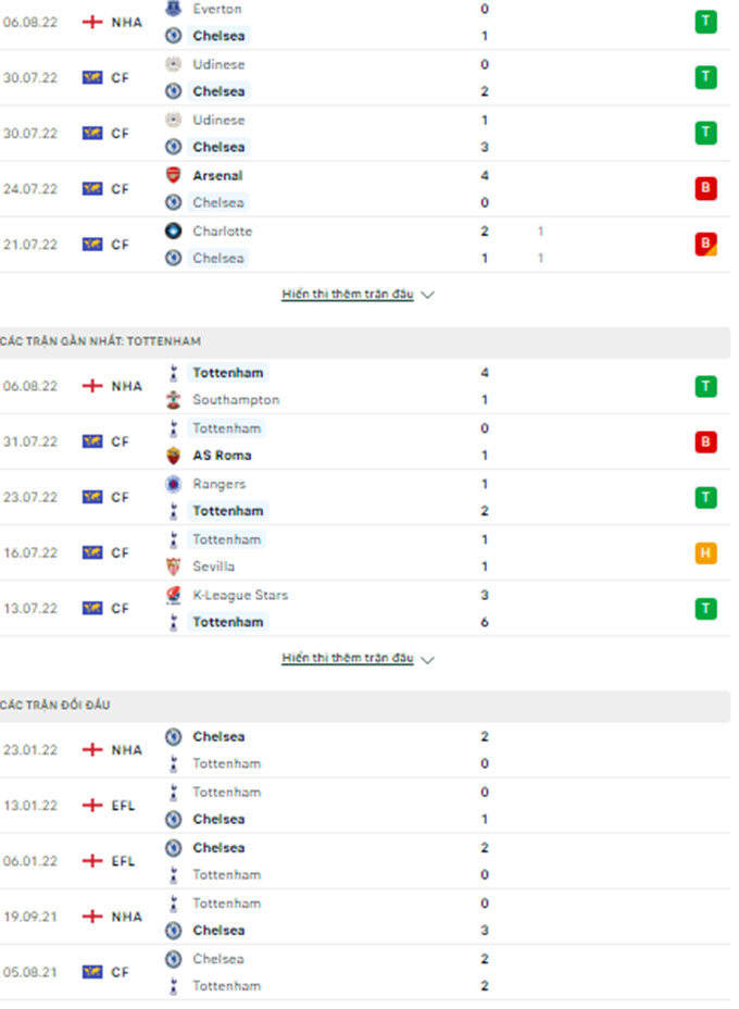 Chelsea vs Tottenham