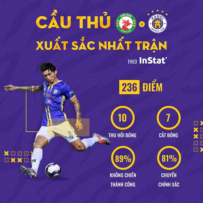 Đoàn Văn Hậu trở lại, Hà Nội FC lập tức thắng chuỗi 7 trận liên tiếp - Đồ họa: Hà Nội FC