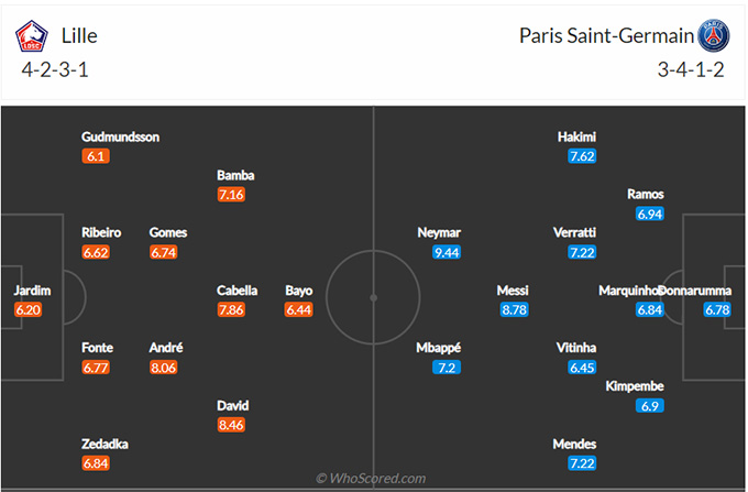 Lille vs PSG