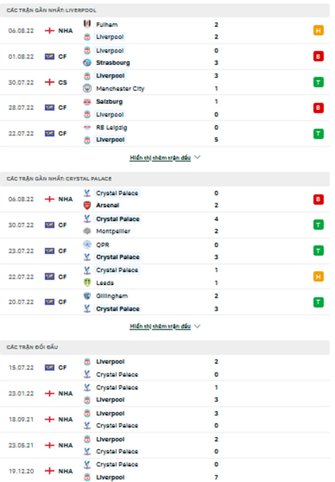 Liverpool vs Crystal Palace