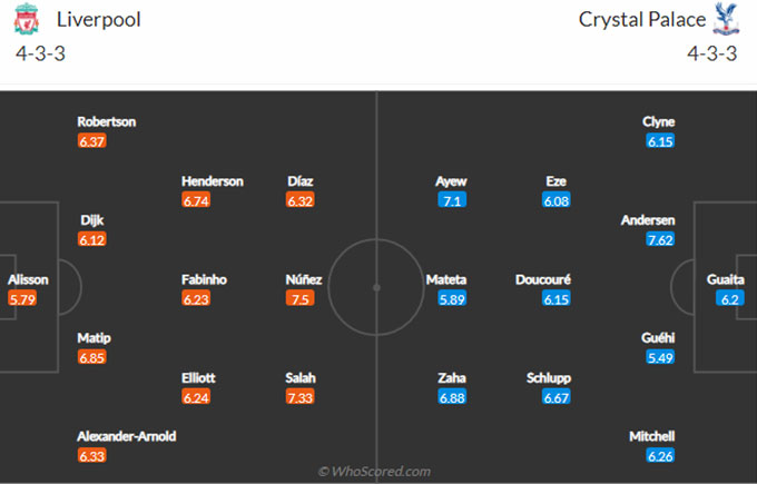 Liverpool vs Crystal Palace