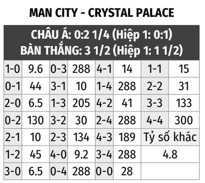 Man City vs Crystal Palace