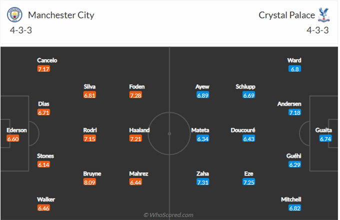 Man City vs Crystal Palace