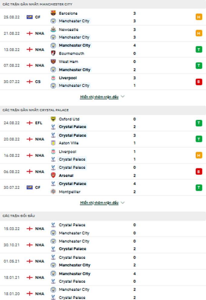 Man City vs Crystal Palace