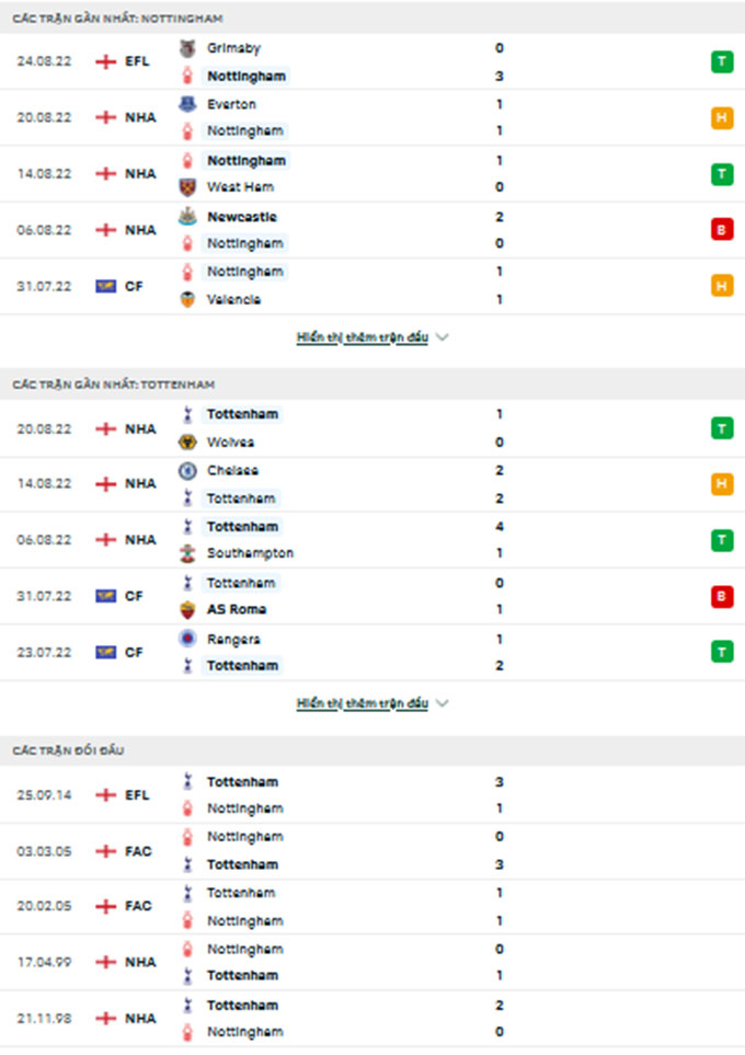 Nottingham vs Tottenham