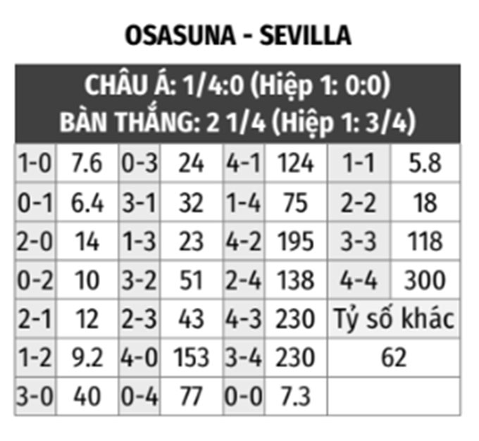 Osasuna vs Sevilla