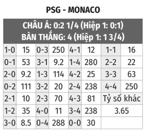 PSG vs Monaco