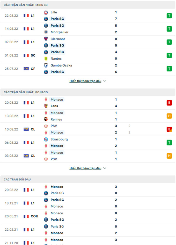 PSG vs Monaco