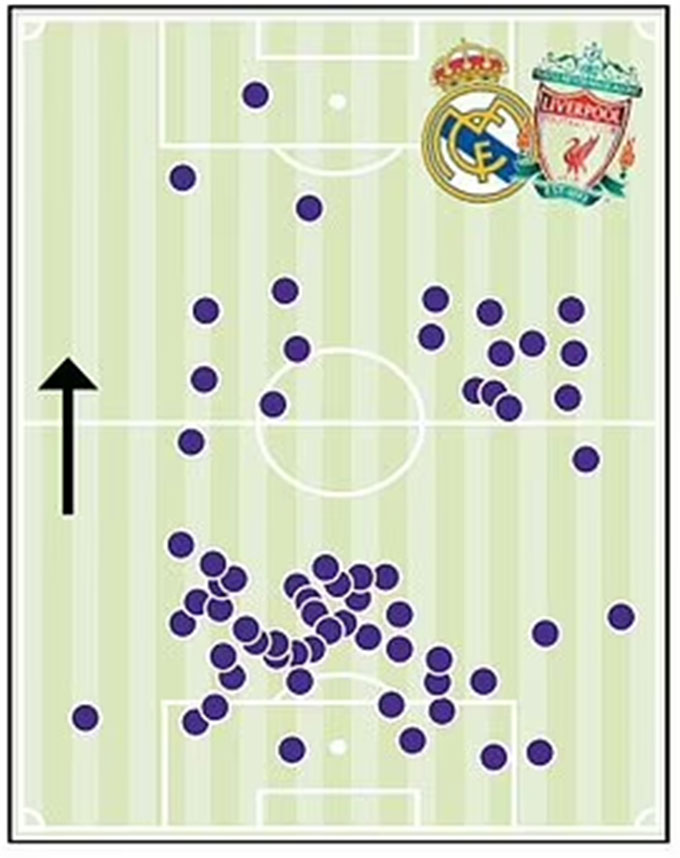 Vị trí những pha chạm bóng của Casemiro trong trận chung kết Champions League 2021/22