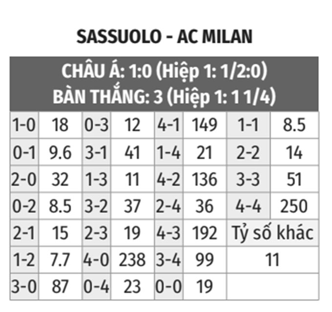 Sassuolo vs Milan