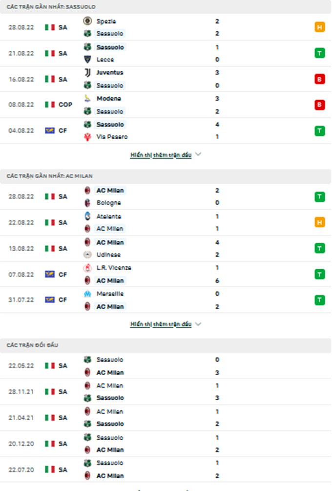 Sassuolo vs Milan