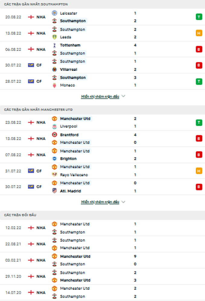 Southampton vs Man United