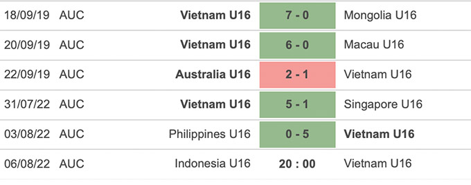 Người Indonesia trèo rào xem buổi tập U16 Việt Nam