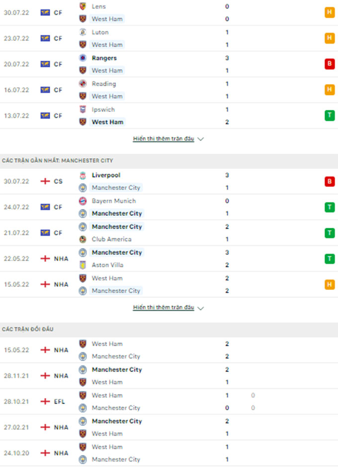 West Ham vs Man City