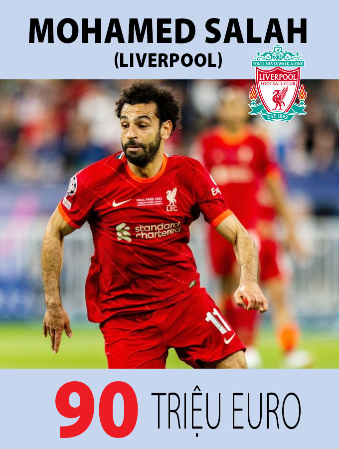 Salah đã ghi 122 bàn và có 49 pha kiến tạo trong 199 lần ra sân ở Premier League kể từ lúc anh về Liverpool từ Roma với giá 42 triệu euro vào năm 2017. Ngôi sao người Ai Cập giành được 3 giải Vua phá lưới. Nhưng ở mùa giải này, anh mới ghi 2 bàn và có 1 kiến tạo. CĐV Liverpool đang hi vọng anh sẽ tỏa sáng hơn ở thời gian tới