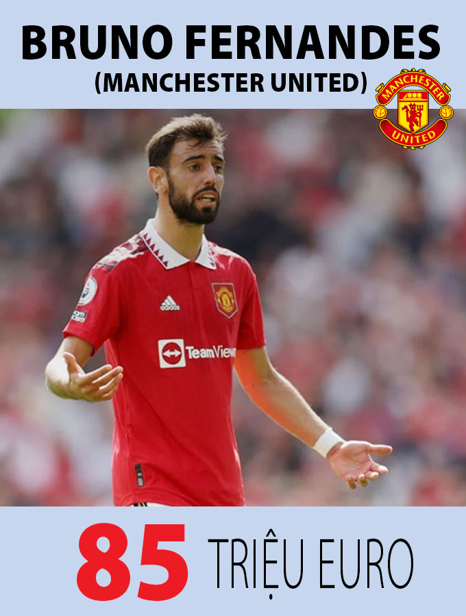 Bruno Fernandes hiện là cầu thủ giá trị nhất tại câu lạc bộ Man United. Tuyển thủ Bồ Đào Nha, người đã gia nhập câu lạc bộ từ Sporting vào tháng 1 năm 2020 với mức phí 63 triệu euro, đã chơi 93 trạn tại Ngoại hạng Anh, ghi 37 bàn thắng và có 26 pha kiến tạo.