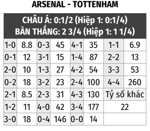 Arsenal vs Tottenham