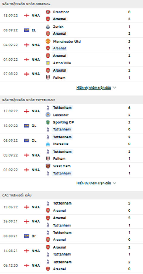 Arsenal vs Tottenham