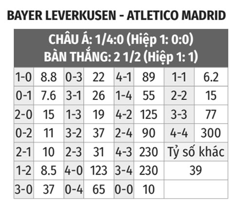 Bayer Leverkusen vs Atletico