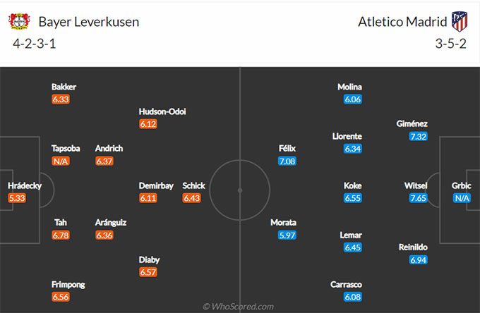 Bayer Leverkusen vs Atletico