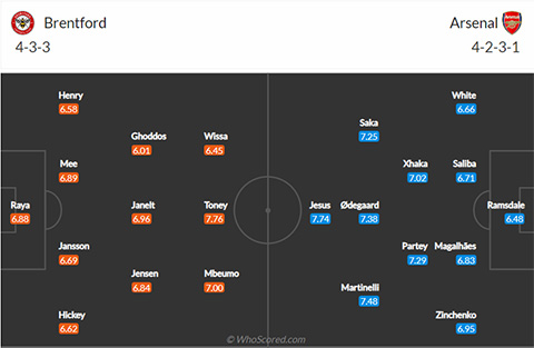 Brentford vs Arsenal