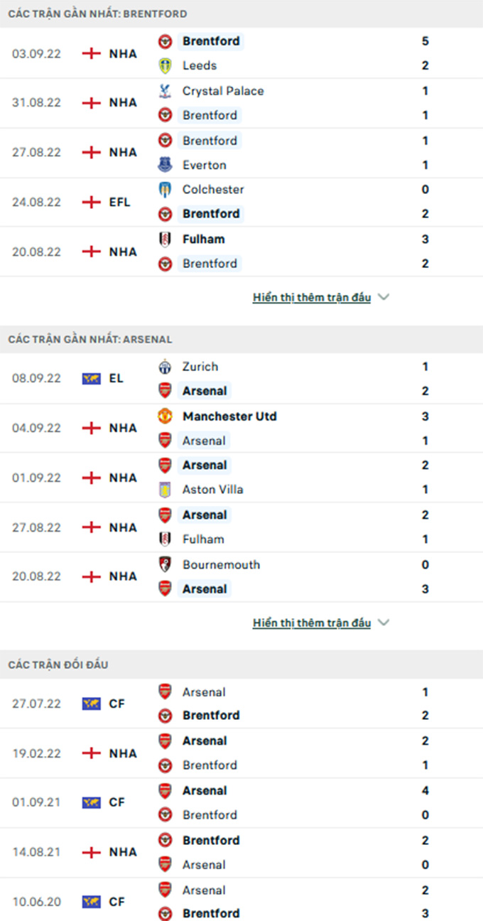 Brentford vs Arsenal