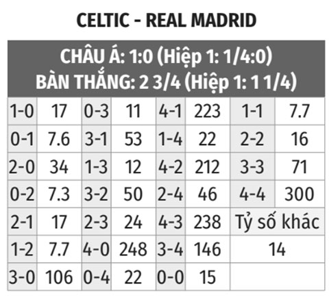 Celtic vs Real Madrid