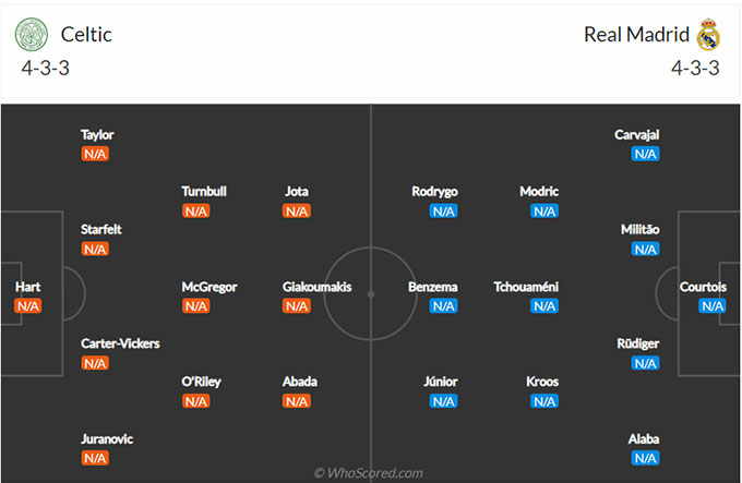 Celtic vs Real Madrid