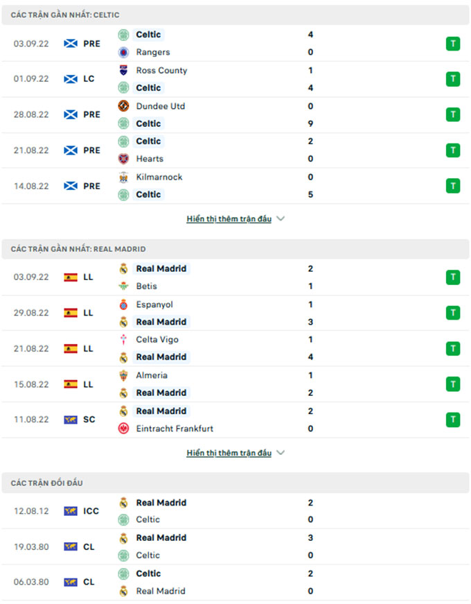 Celtic vs Real Madrid