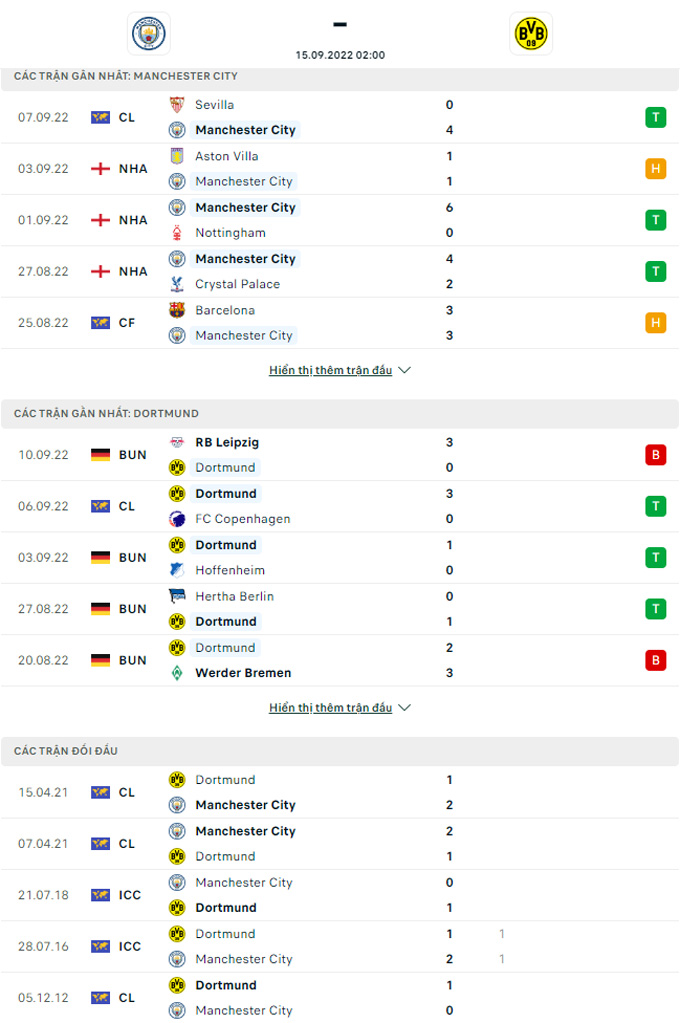 Man City vs Dortmund