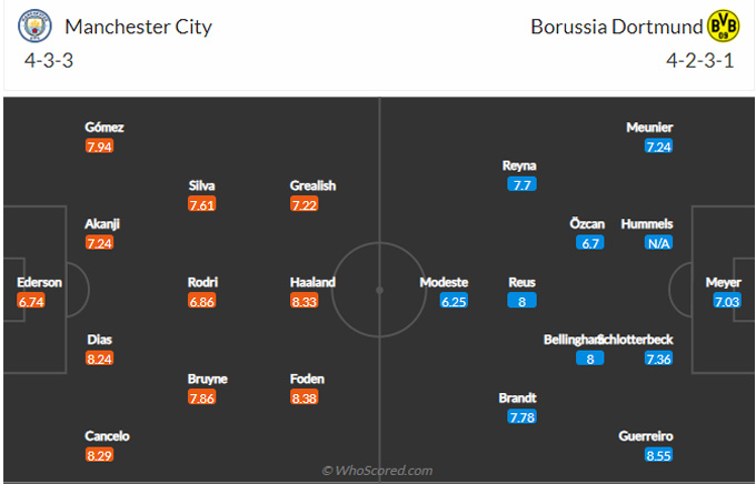 Man City vs Dortmund