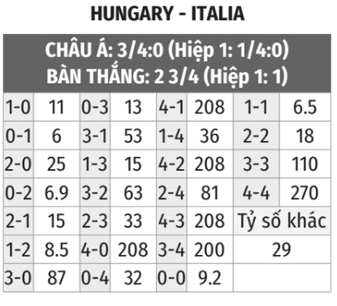 Hungary vs Italia