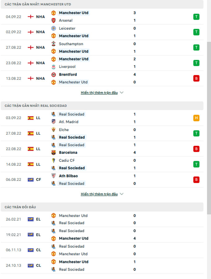 Phong độ gần đây Man United vs Real Sociedad