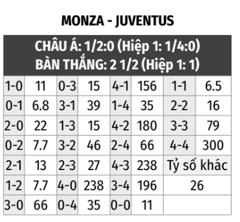 Monza vs Juventus