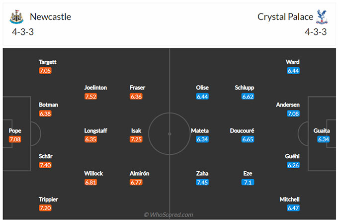 Newcastle vs Crystal Palace