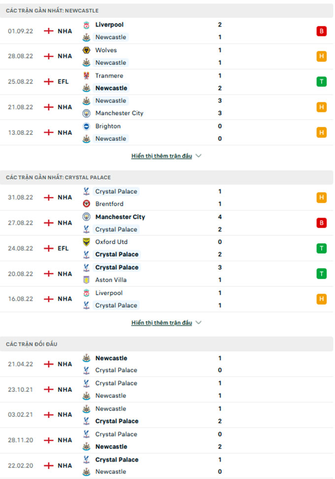 Newcastle vs Crystal Palace