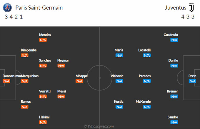 PSG vs Juventus