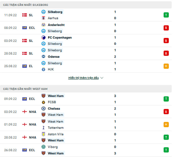 Silkeborg vs West Ham