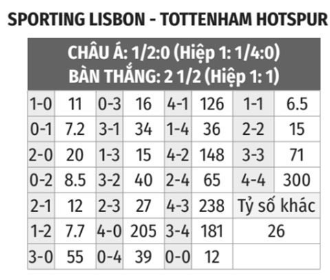 Sporting Lisbon vs Tottenham