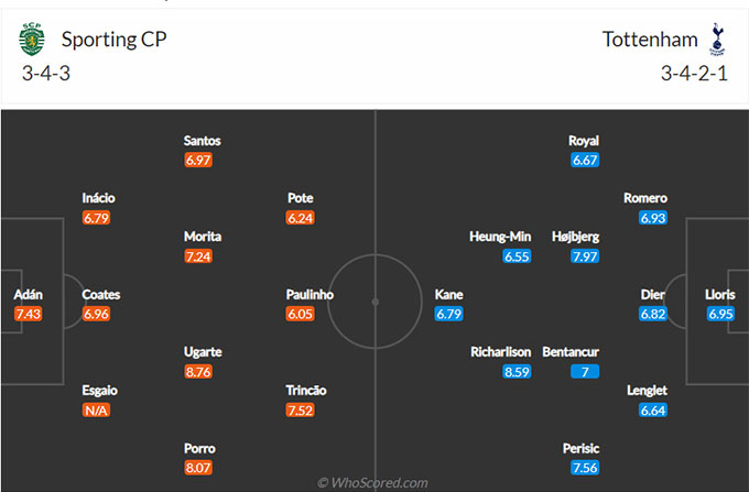 Sporting Lisbon vs Tottenham