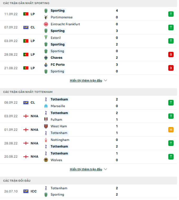 Sporting Lisbon vs Tottenham