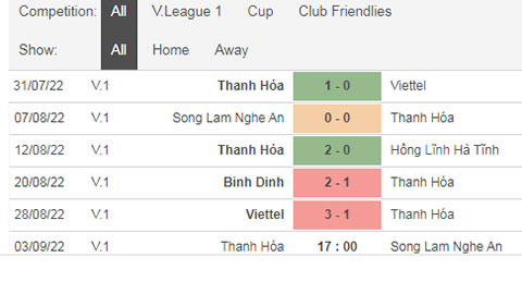 THÀNH TÍCH GẦN ĐÂY CỦA THANH HÓA