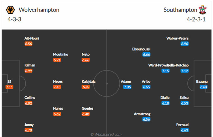 Wolves vs Southampton