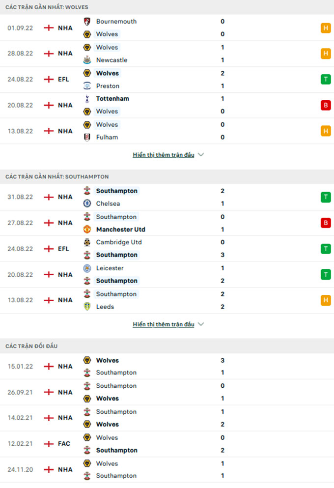 Wolves vs Southampton