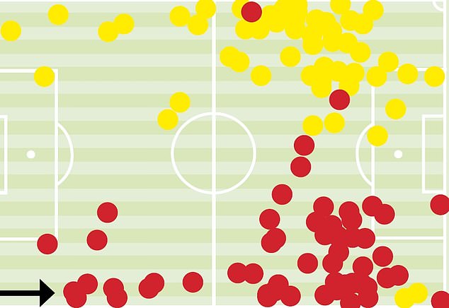 Bản đồ nhiệt của Sancho (vàng) và Antony (đỏ) trước Tottenham