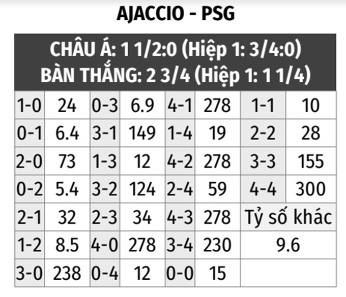 Ajaccio vs PSG