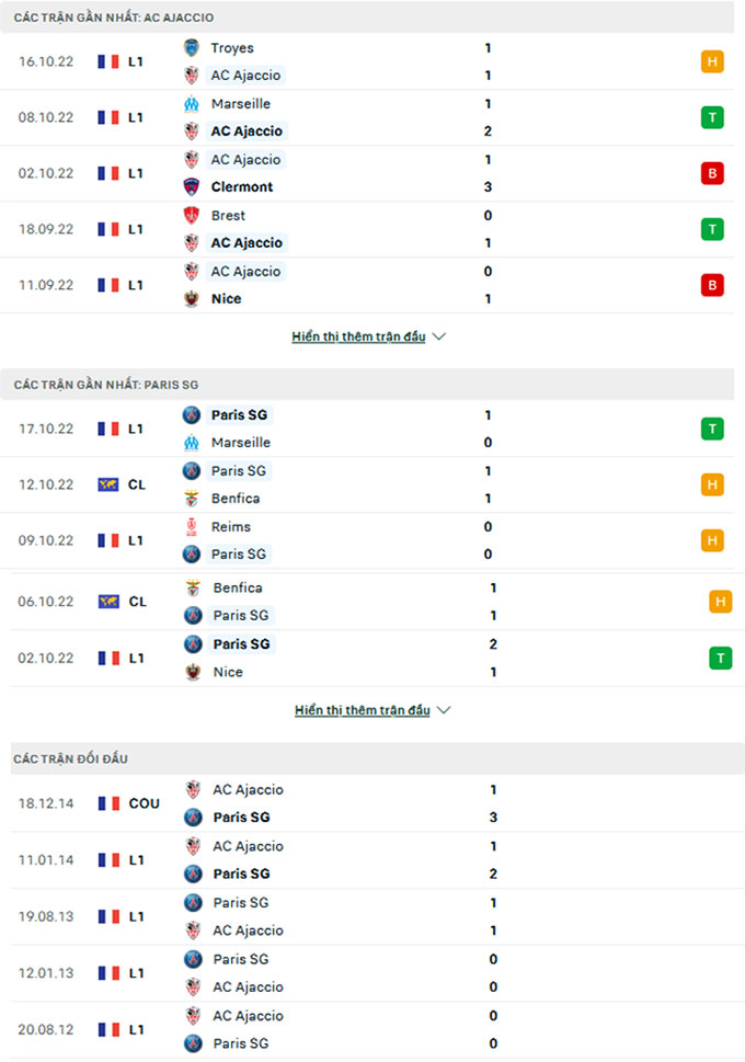 Ajaccio vs PSG