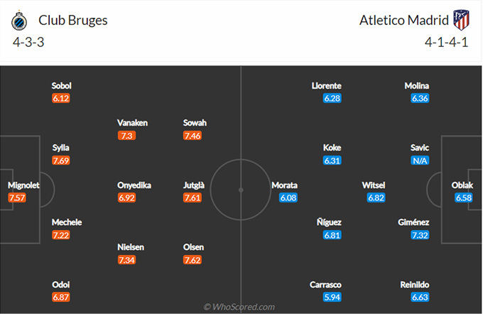 Club Brugge vs Atletico